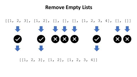 The push method appends an item to the list. . 7412 empty list append and remove